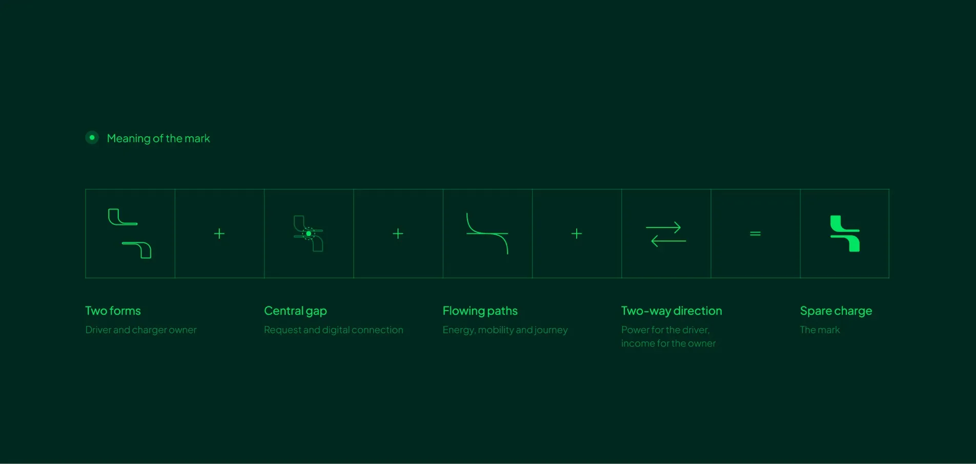 How the SpareCharge symbol is built from two forms around a central gap