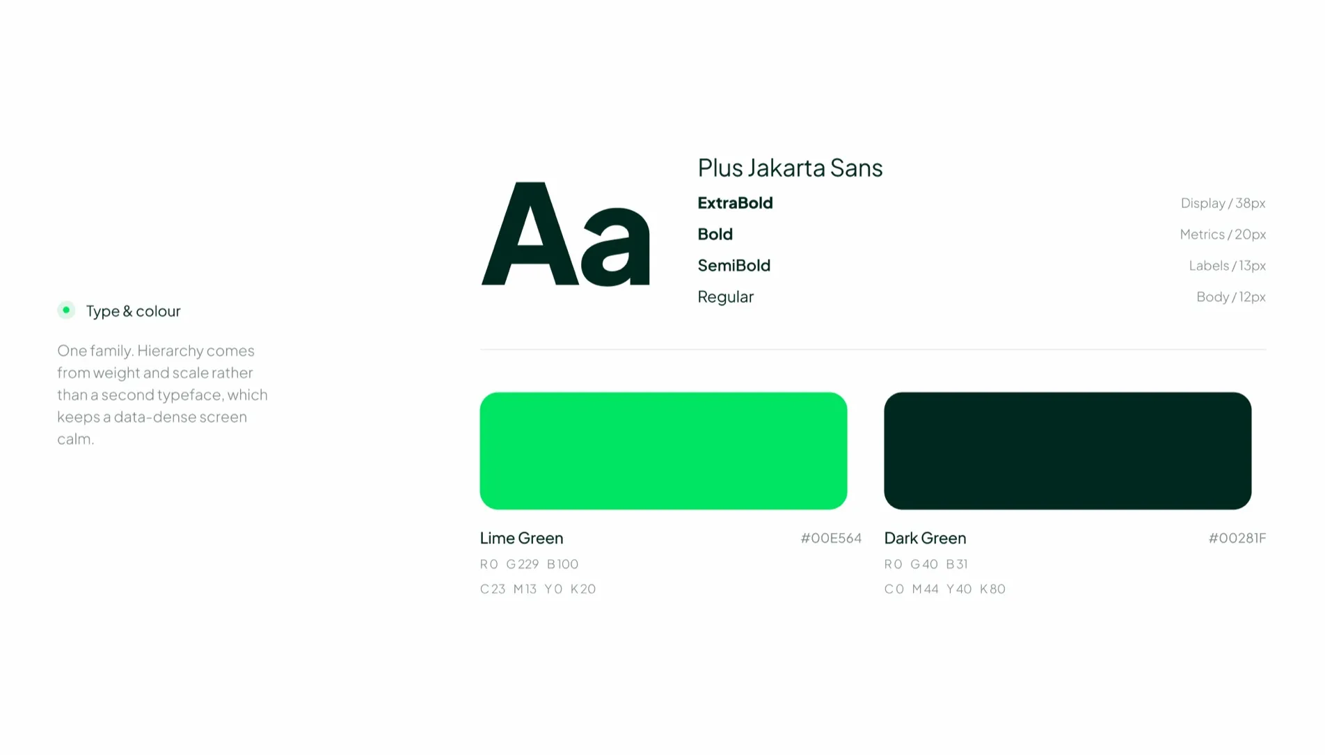 Plus Jakarta Sans type specimen with the Lime Green and Dark Green palette