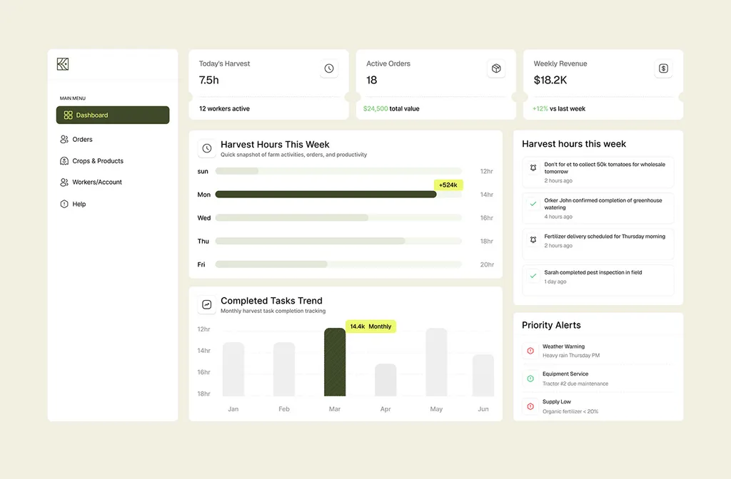 Kresho dashboard with harvest hours, tasks and alerts
