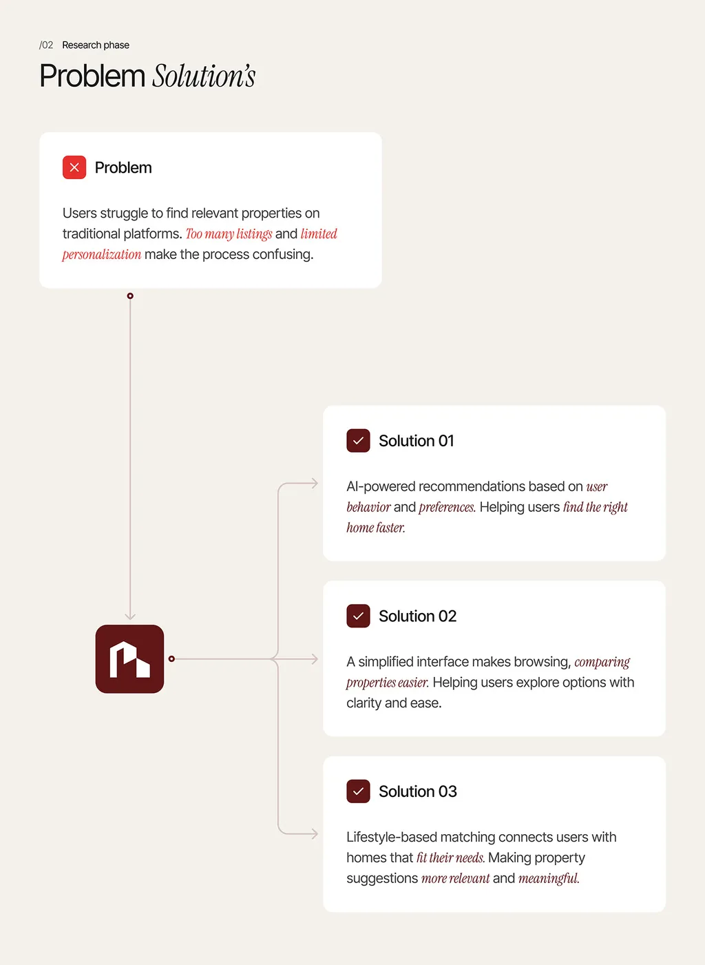 Lyvio problem and solution map