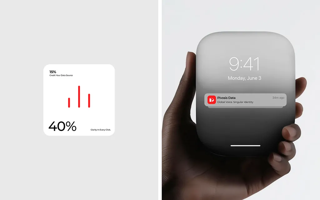 Pivosis widget with red bars, 15% and 40%, next to a hand holding a device with a “Pivosis Data” notification