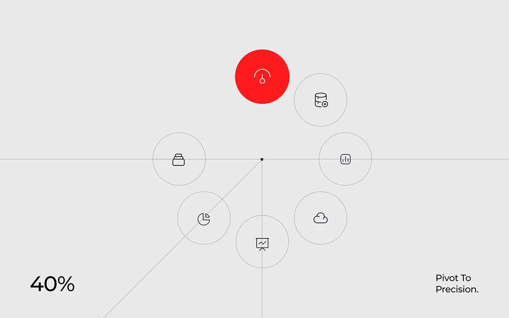 Pivosis data icons in thin circles around a pivot point, one in red, with a 40% stat and “Pivot To Precision.”