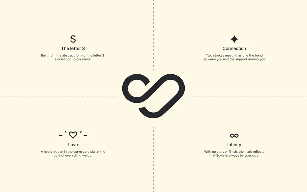 The Sovia symbol explained: the letter S, connection, love and infinity