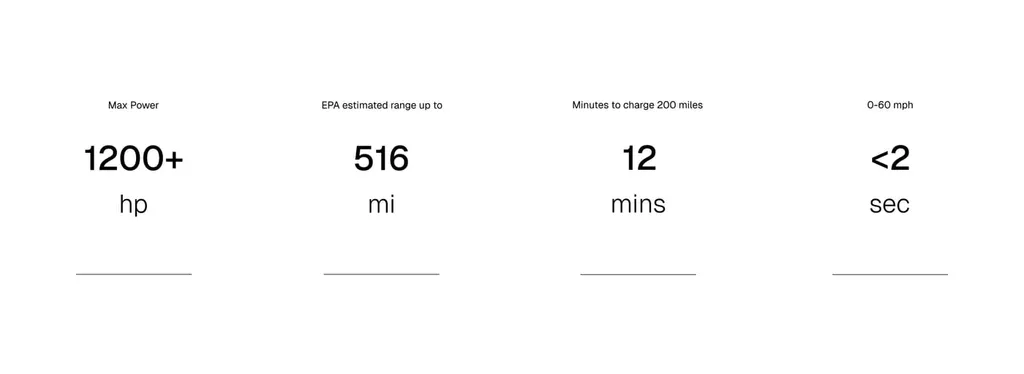 SUPA performance stats layout