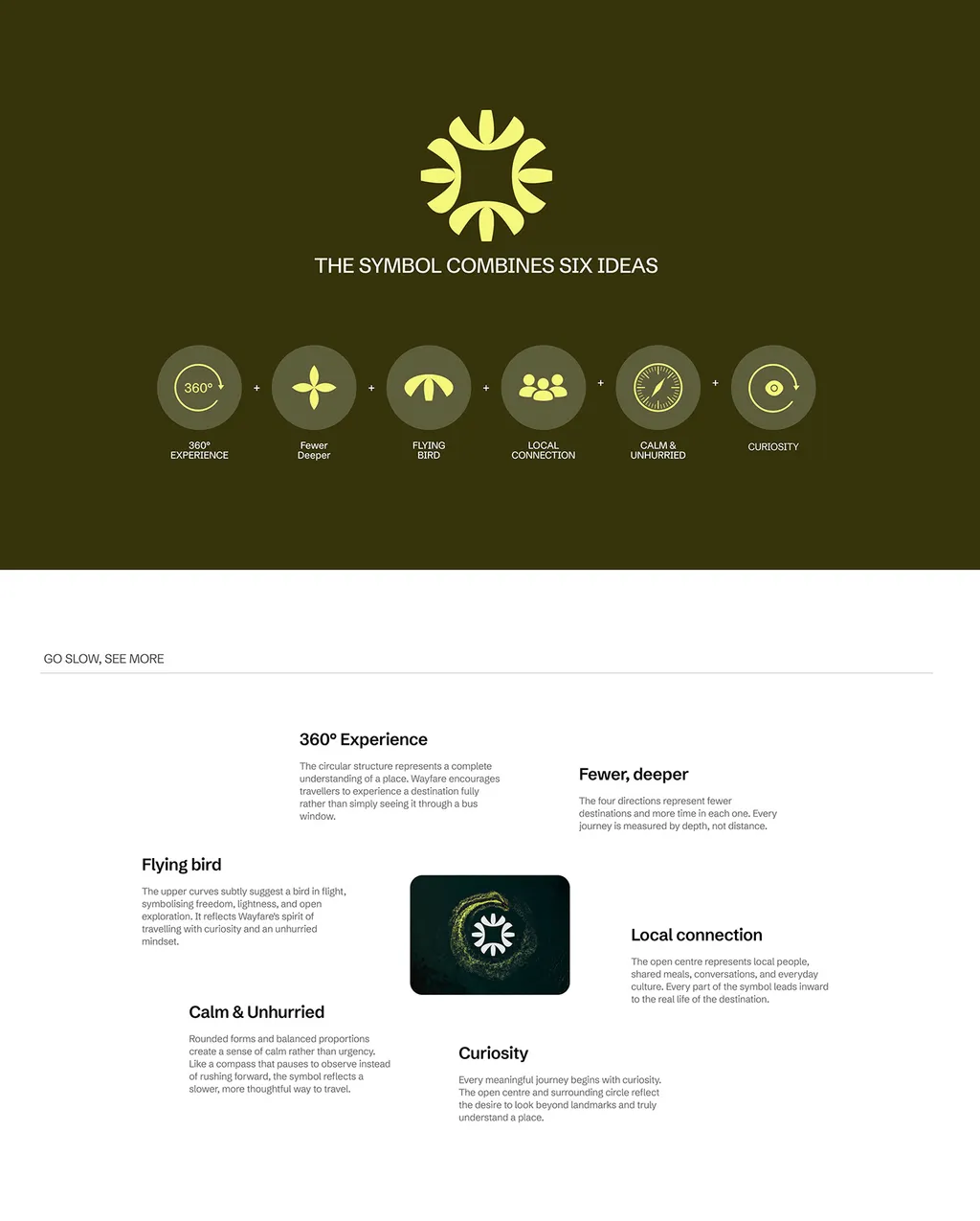Wayfare symbol page explaining the six ideas the sun symbol combines