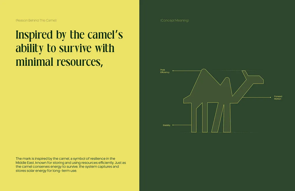 ZAYAN symbol page: the camel drawn on a grid, “Inspired by the camel’s ability to survive with minimal resources”